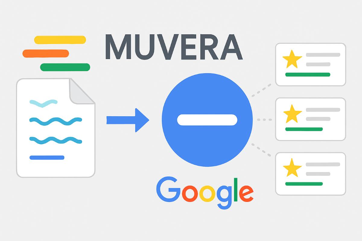 Google MUVERA algoritması, multi-vector arama ve hız avantajlarını anlatan görsel